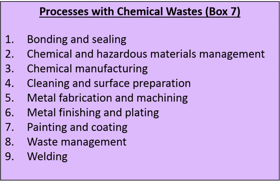 Processes with Chemical Wastes (Box 7)