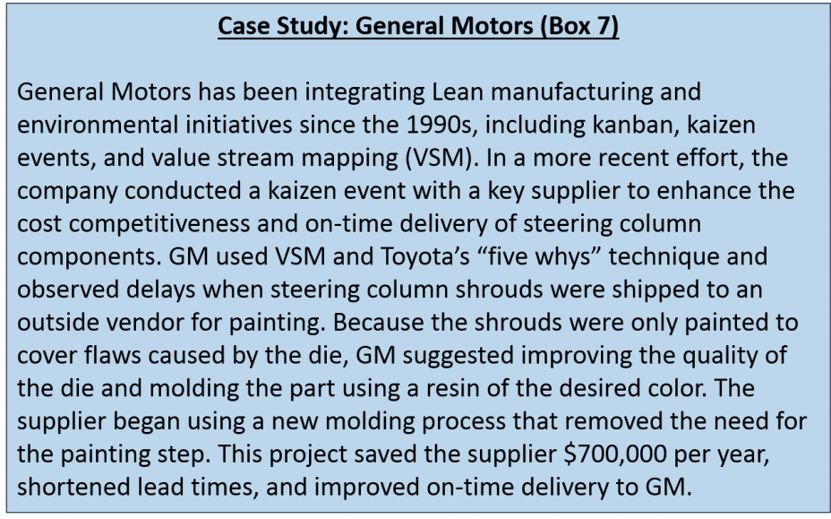 Case Study: General Motors (Box 7)