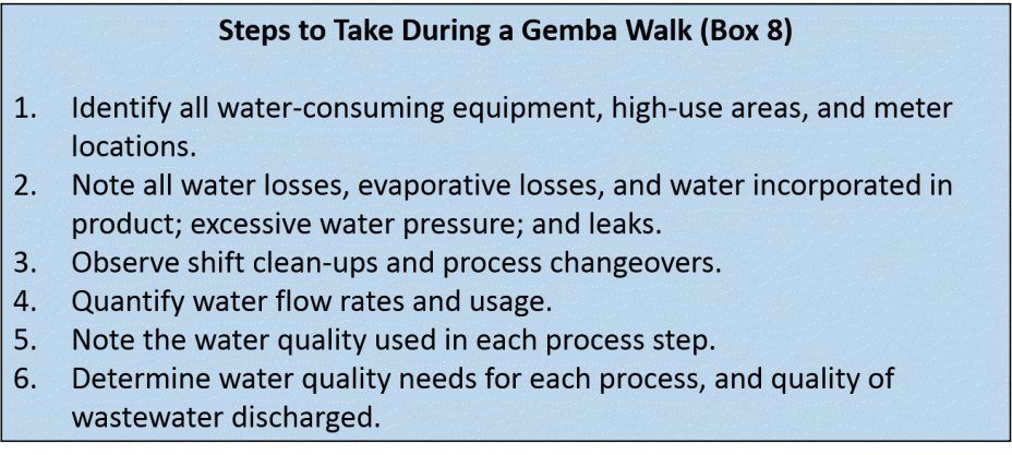 Steps to Take During a Gemba Walk (Box 8)