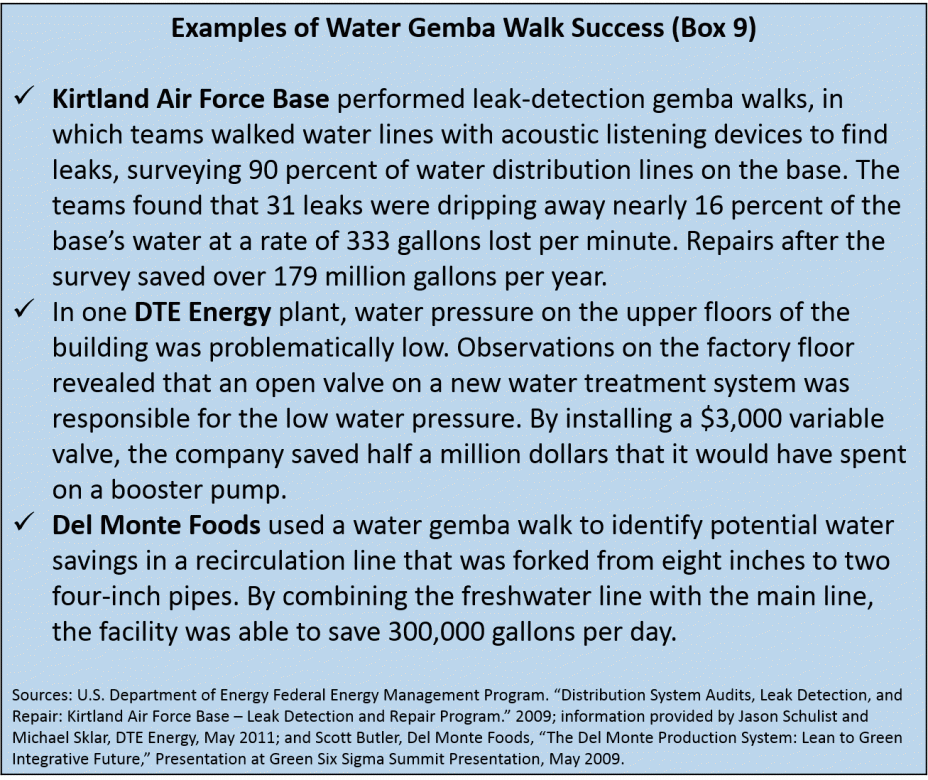 Examples of Water Gemba Walk Success (Box 9)