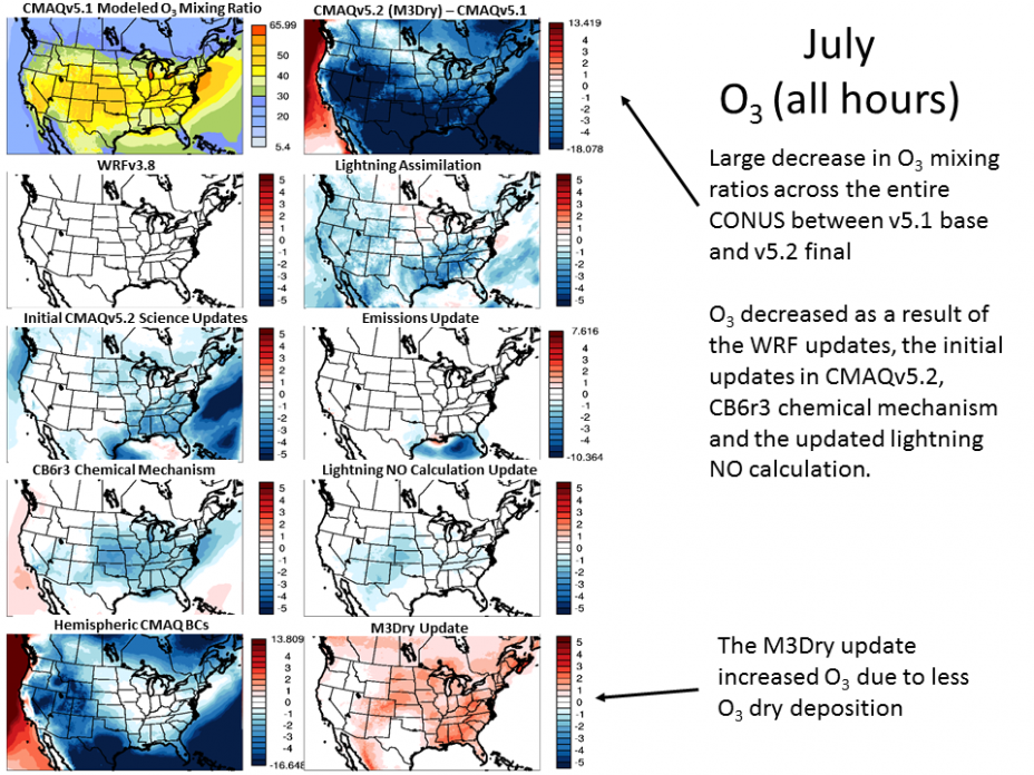 Maps showing impact on July O3 mixing ratio (ppbv) from the various modeling system updates applied in the CMAQv5.2 simulation.