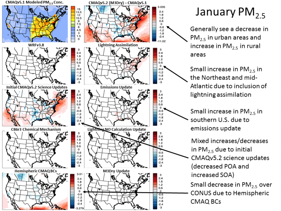 Maps showing impact on January simulated PM2.5 concentrations (µgm-3) from the various modeling system updates applied in the CMAQv5.2 simulation.