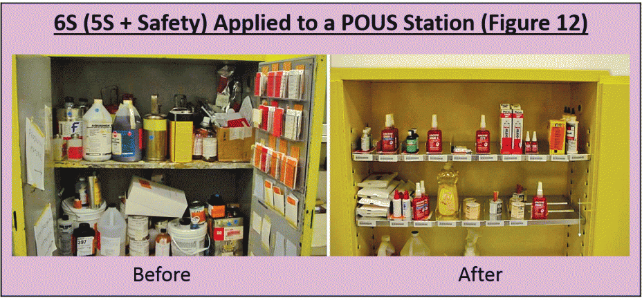 6S (5S + Safety) Applied to a POUS Station (Figure 12)