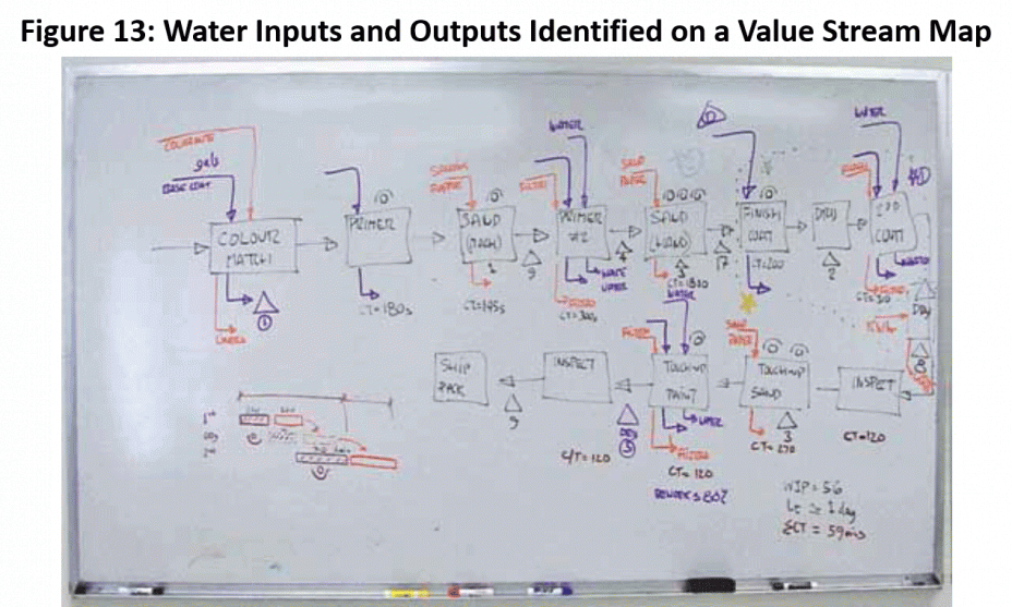 Figure 13: Water Inputs and Outputs Identified on a Value Stream Map