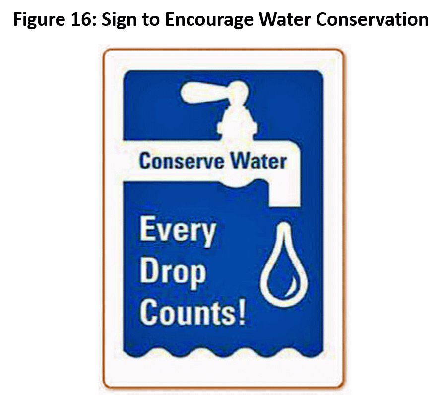 Figure 16: Sign to Encourage Water Conservation