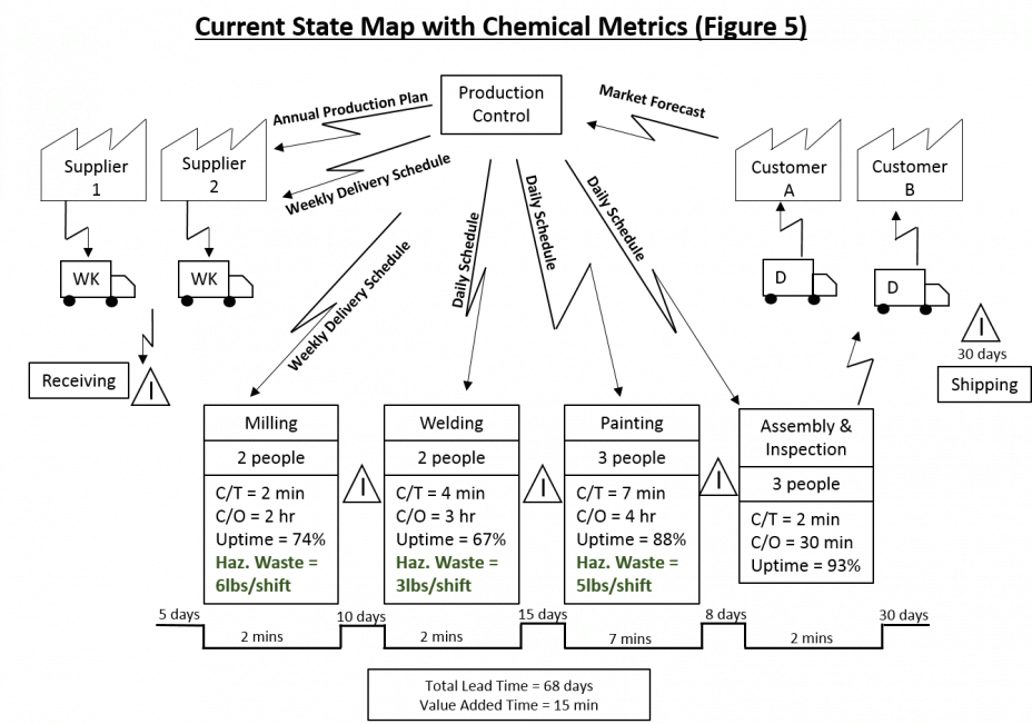 Current State Map with Chemical Metrics (Figure 5)