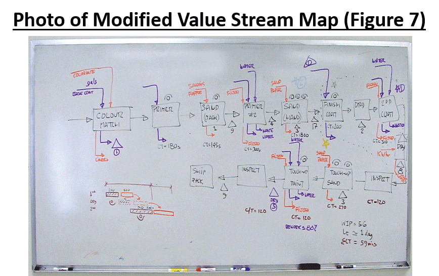 Photo of Modified Value Stream Map (Figure 7)