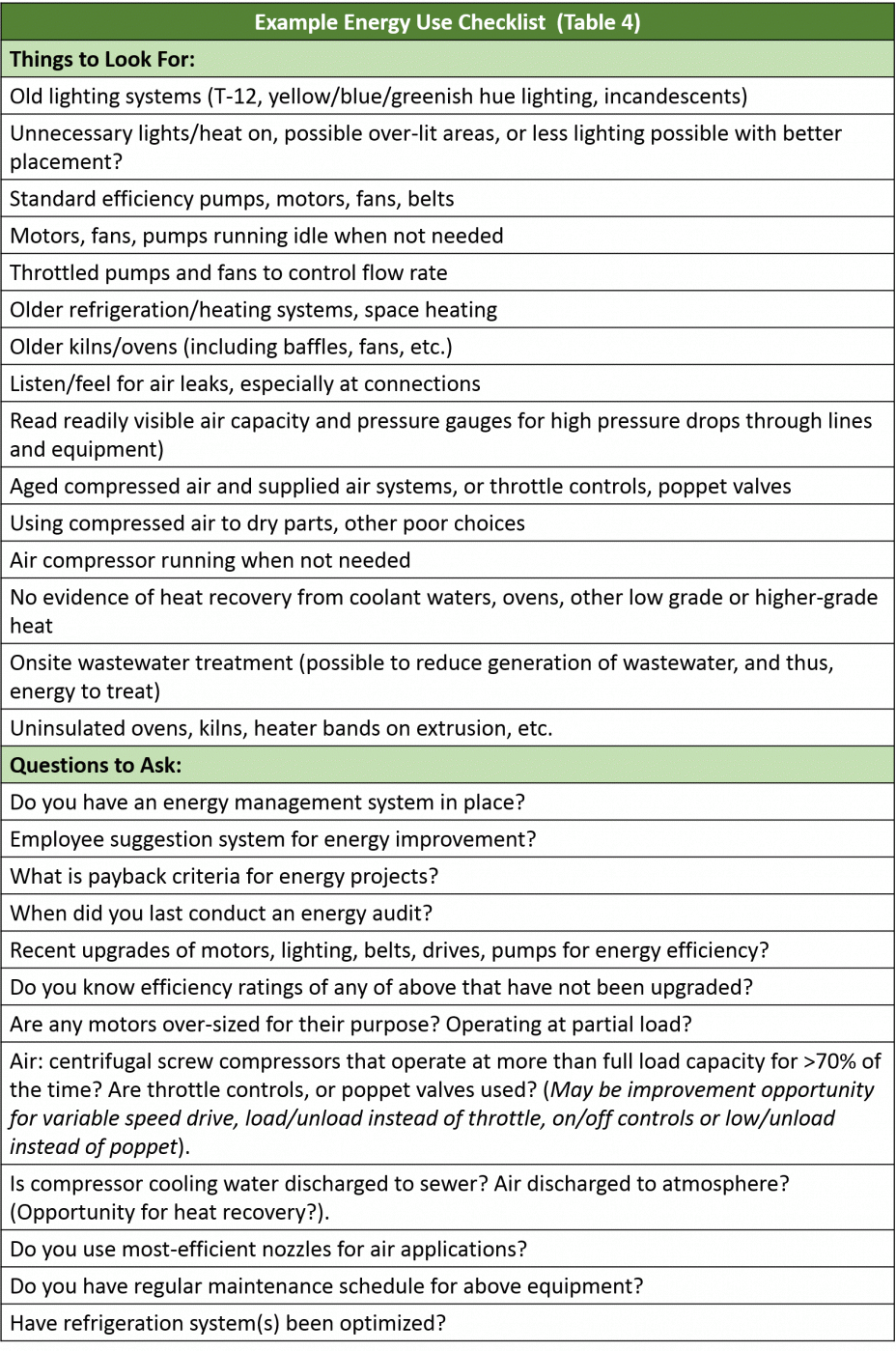 Example Energy Use Checklist (Table 4)