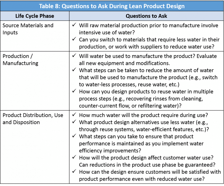 Table 8: Questions to Ask During Lean Product Design