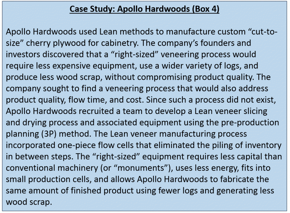 Case Study: Apollo Hardwoods (Box 4)