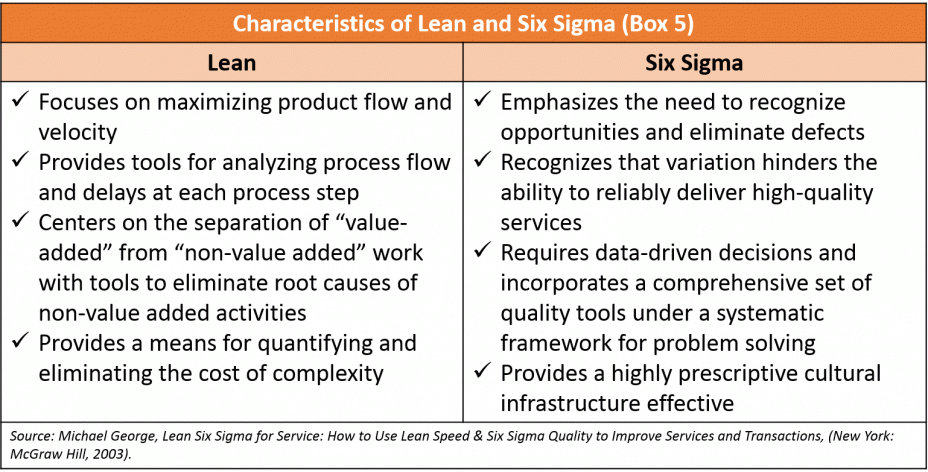 Characteristics of Lean and Six Sigma
