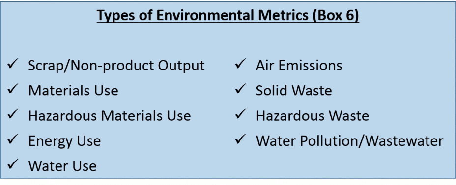 Types of Environmental Metrics (Box 6)