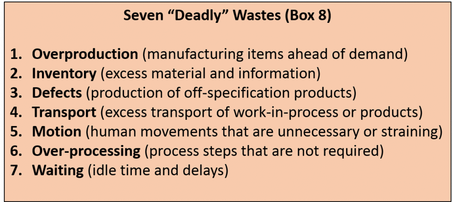Seven “Deadly” Wastes