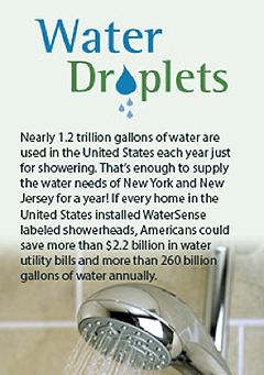 Water droplets information graphic