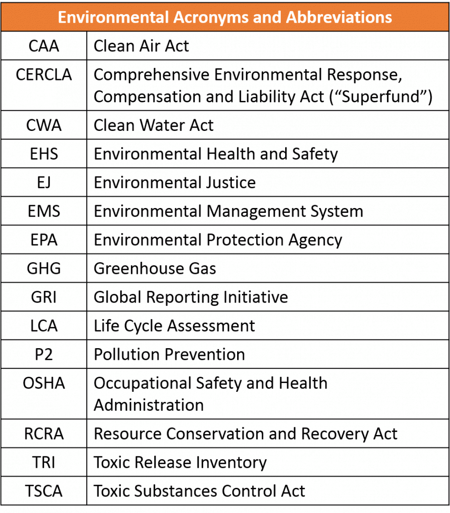 Environmental Acronyms and Abbreviations