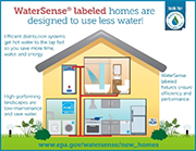 Infographic detailing the benefits of WaterSense labeled homes. 