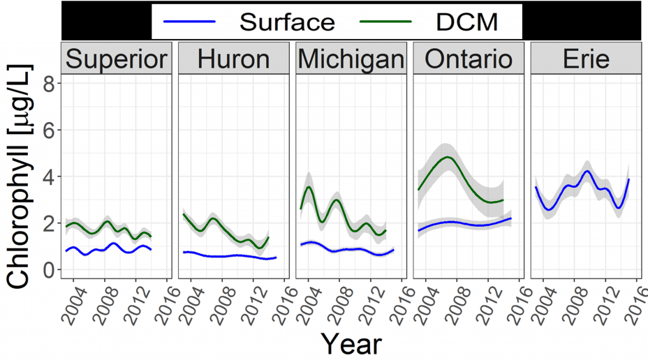 Great Lakes Chlorophyll-a Trends