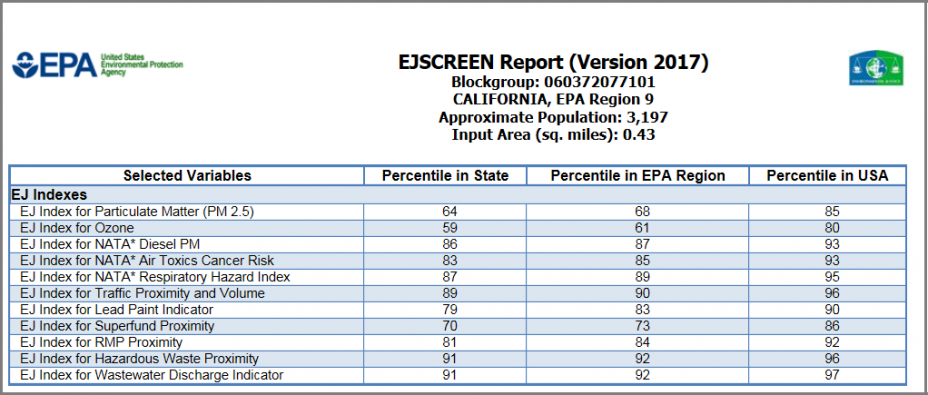 Screenshot of Printable Report EJ Indexes table