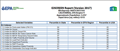 Screenshot of Printable Report EJ Indexes table