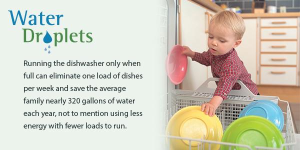 Graphic on how running the dishwasher only when full can eliminate one load of dishes per week.