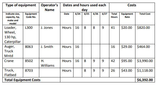 Sample Cost Estimate Using FEMA Equipment Rates