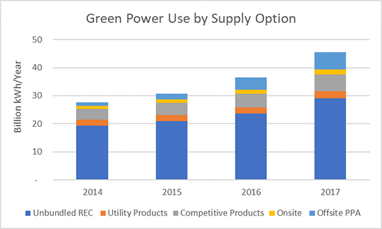 GPP Program Update 55 – GP Supply Options