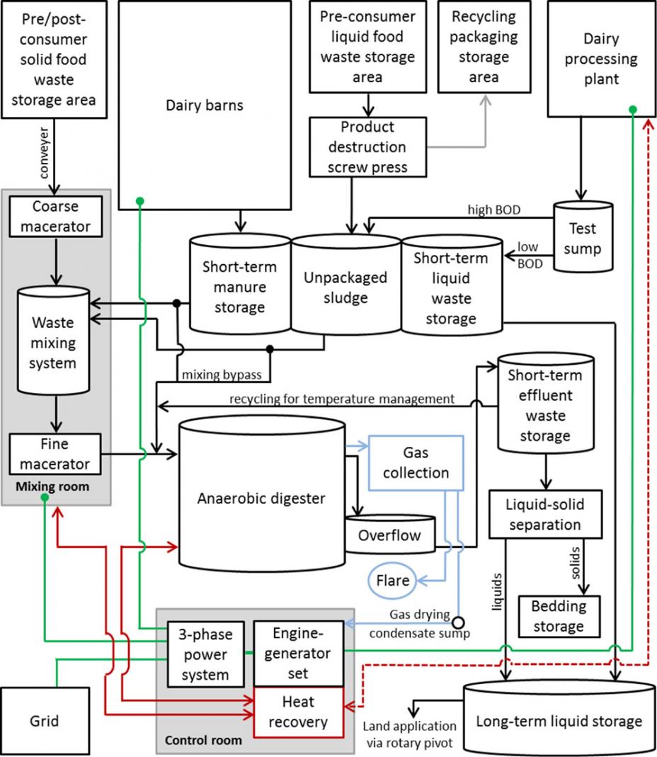 flowchart illustration