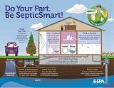 SepticSmart Infographic