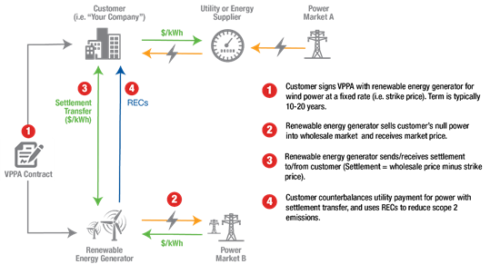 FPPA Flowchart