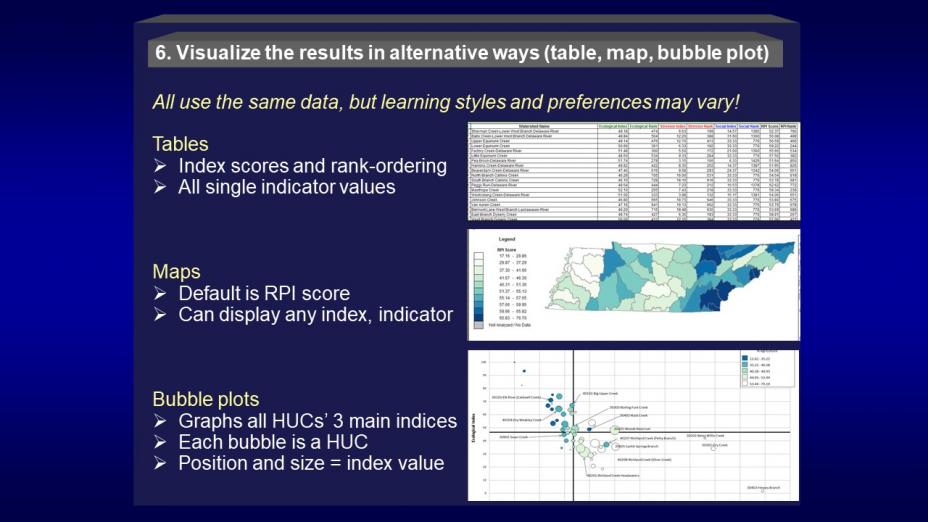 Step 6: Visualize Results as Tables, Maps and Bubble Plots