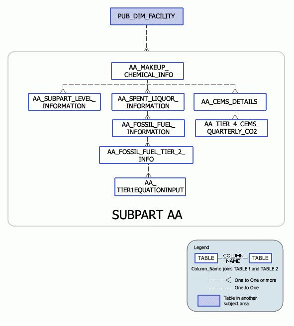 Greenhouse Gas Subpart AA Model
