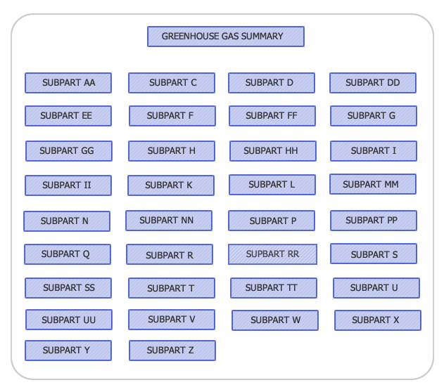 Greenhouse Gas Model