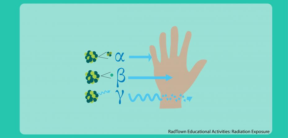 Radiation Exposure Image