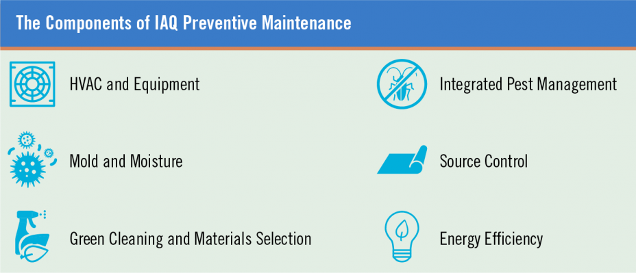 image of the six IAQ issues related to preventive maintenance