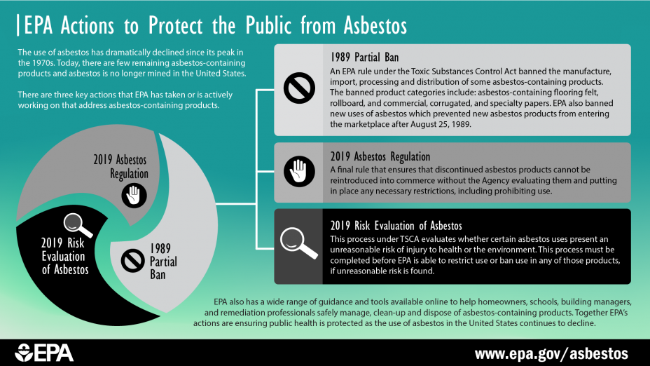 1989 Partial Ban on the manufacture, import, processing, and distribution of some asbestos-containing products. EPA also banned new uses of asbestos which prevent new asbestos products from entering the marketplace after August 25, 1989. These uses remain