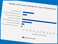 View national statistics for EE Grants