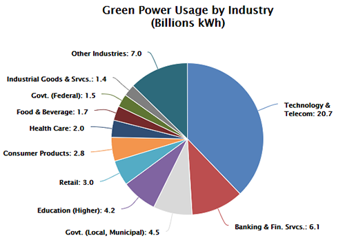 GPP Program Update 64 - Pie Chart