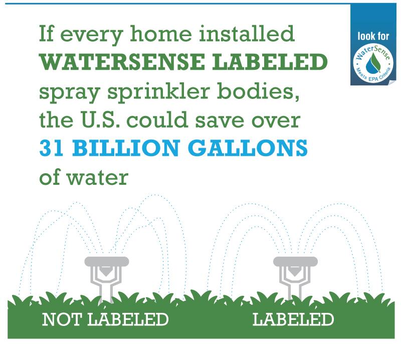 If every home in the United States with an automatic landscape irrigation system operating above optimal pressure installed sprinkler bodies with integral pressure regulation, we could save more than 31 billion gallons of water across the country. 