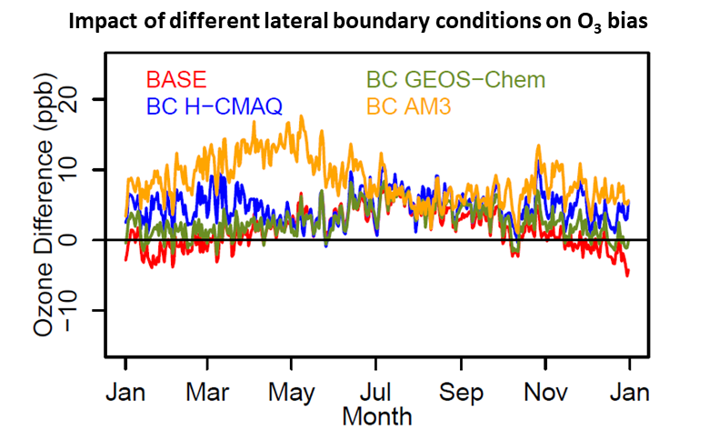 lateral boundary conditions on ozone bias