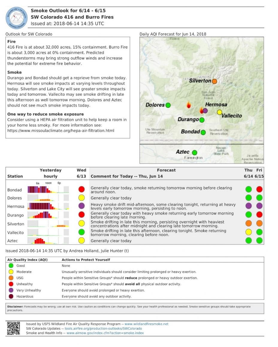 Example of smoke outlook issues in Colorado describing acres burned, percent containment, potential fire behavior, predicted smoke impacts, and one way to reduce smoke exposure.