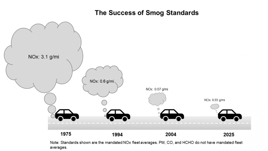 Light Duty Vehicle Emissions Green Vehicle Guide US EPA