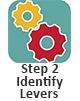Link to Step 2 Identify Levers for Change