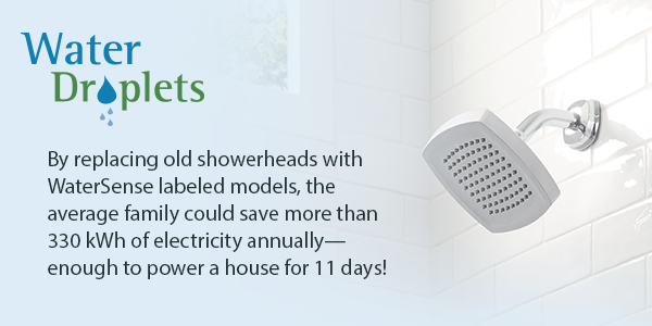 By replacing old showerheads with WaterSense labeled models, the average family could save more than 330 kWh of electricity annually-enough to power a house for 11 days graphic.