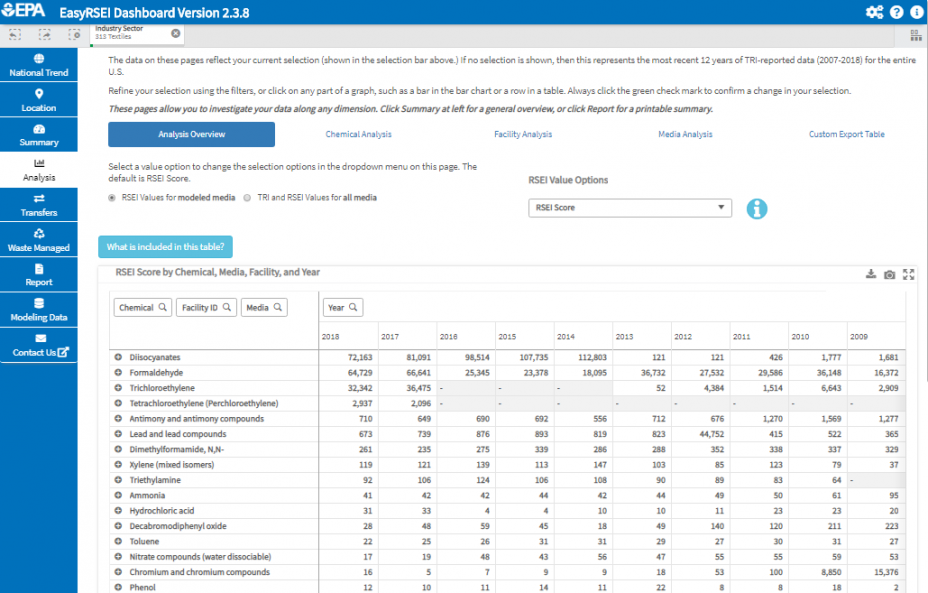 Screenshot of EasyRSEI showing pivot table on Analysis Overview page