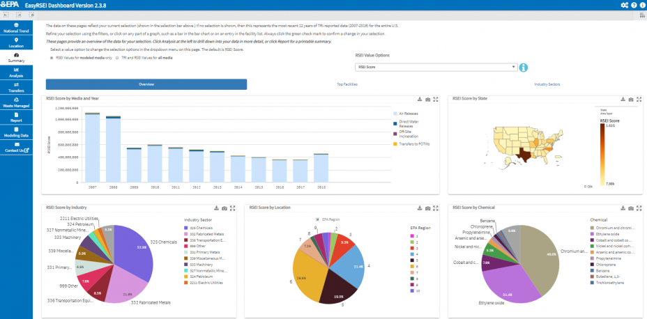 Screenshot of EasyRSEI showing summary charts and graphs