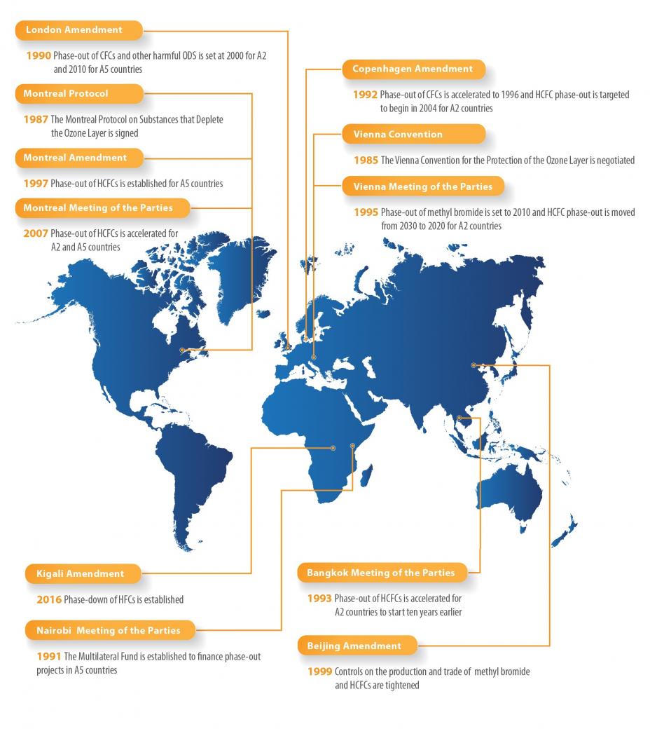 Montreal Protocol Milestones Map