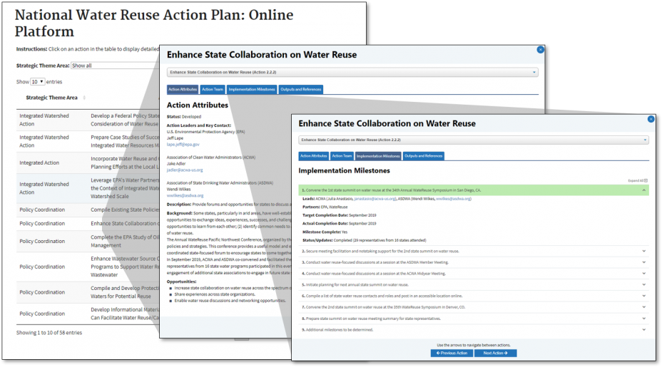 Screenshot of the WRAP Online Platform, showing a sequence of four different screens: a table of Actions, the Action Attributes tab, and Implementation Milestones tab.