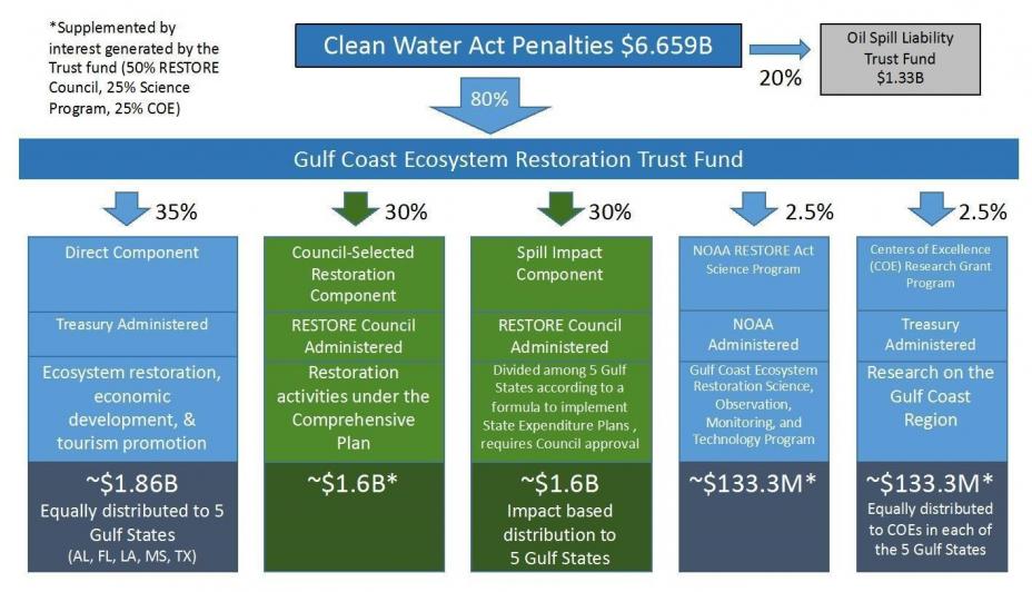 graphic outlining penalties