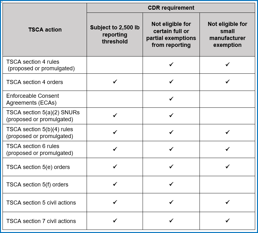 TSCA Actions Table