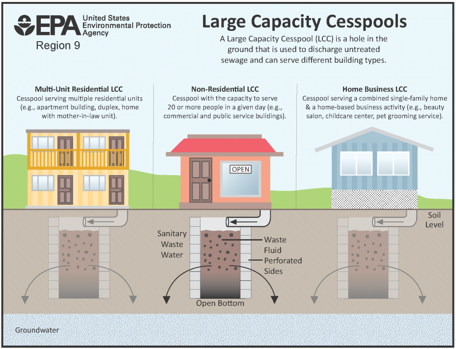 Large Capacity Cesspools